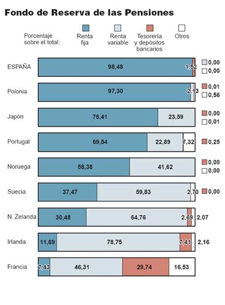 fondo_reserva_pensiones-paises-europeos_elpais