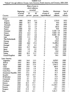 historia-de-inflacion-en-el-mundo-por-paises-1800-2010