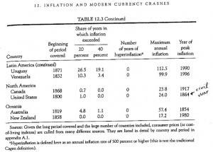 historia-inflacion-en-norteamerica-y-oceania-1800-2008