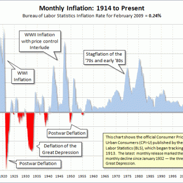 ¿Donde invertir en un escenario de alta inflación o hiperinflación?