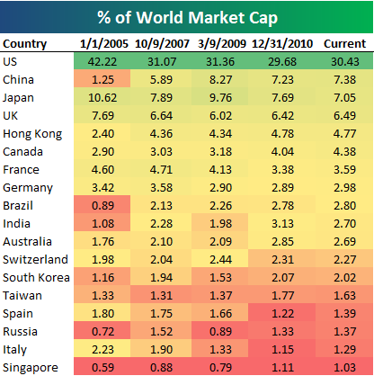 World market