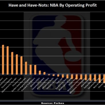 La economía de la NBA y la sombra de Michael Jordan