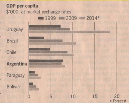 El “corralito” y el “corralón” bancario Argentino. Como ocurrió realmente