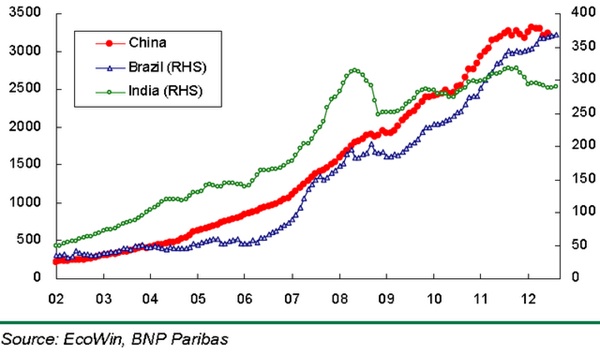 Brazil forex reserves