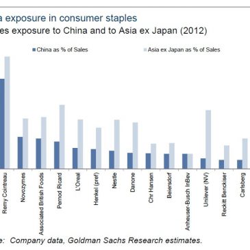 Las empresas que más venden en China