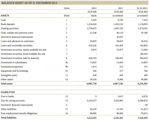 Vatican Bank_IOR balance sheet 2012