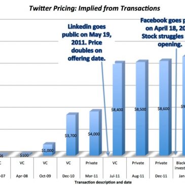 ¿Hay que comprar acciones de Twitter?