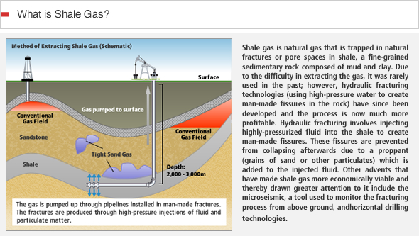 ¿Se impondrá el “fracking” o “shale gas” en Europa?