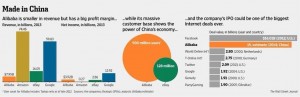 Alibaba numbers 2013