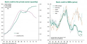 Credito al sector privado y coste prestamos en eurozona 2003-mar-2014