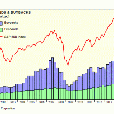 Las recompras de acciones continúan impulsando la bolsa USA