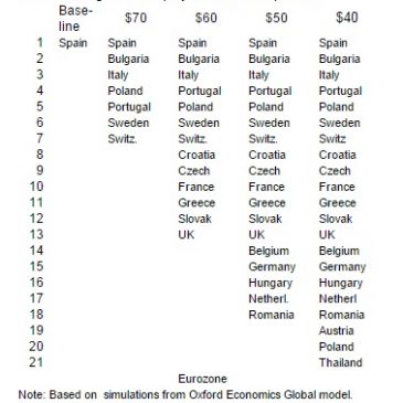 Países que podrían experimentar deflación en 2015