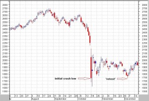 Dow Jones_crash 1987 chart
