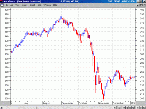 1929_Dow_Jones crash_chart