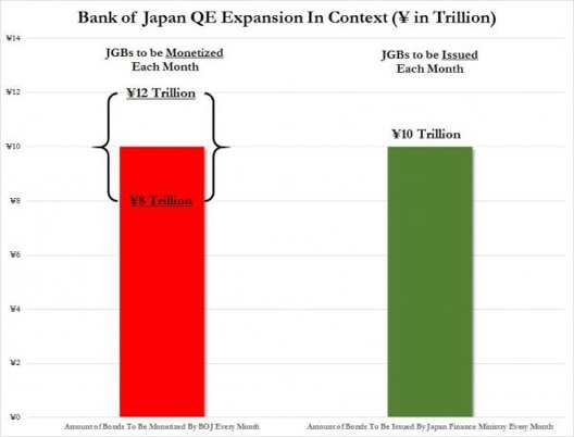 Bank of Japan_QE_bonds buying and emisions 2015