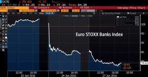 Eurostoxx banks_2 days_Brexit crash